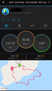 Zwiftロングライド